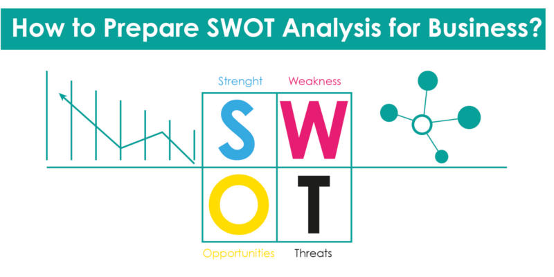 How to Prepare SWOT Analysis for Business