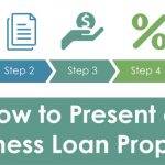 How to Present a Business Loan Proposal