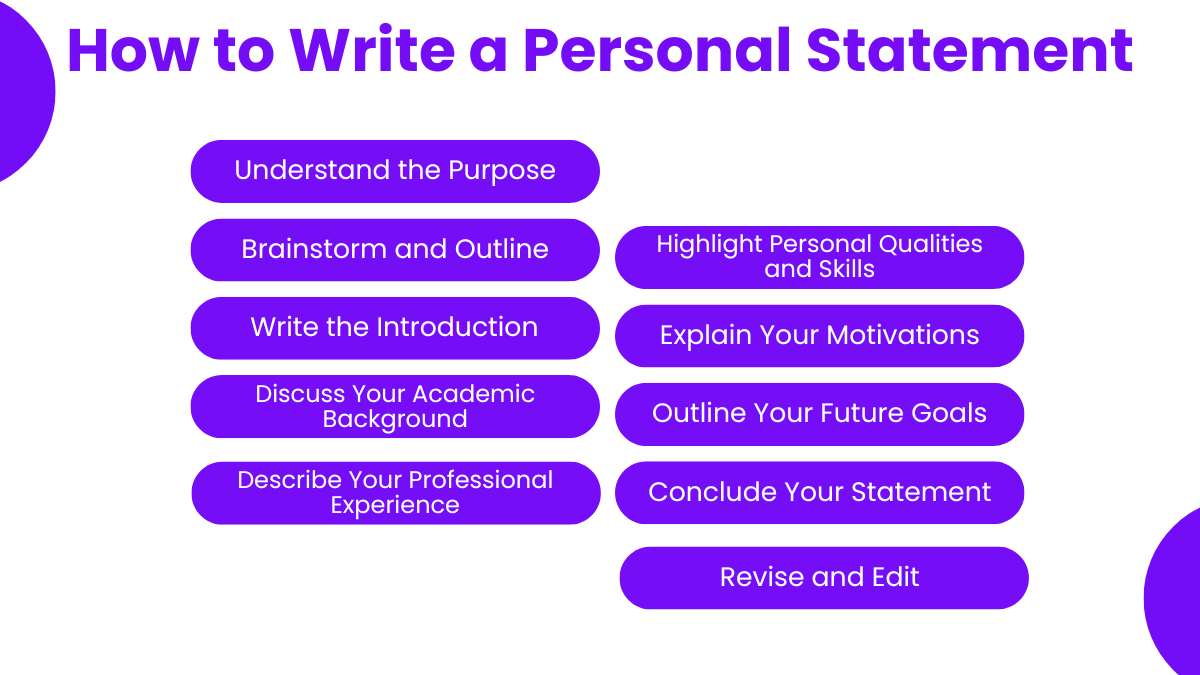 How to Write a Personal Statement.