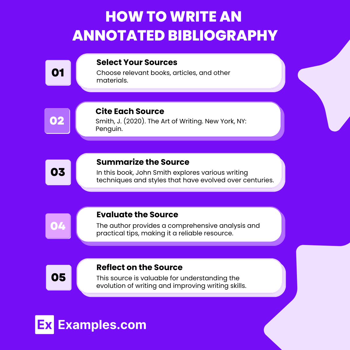 How to Write an Annotated Bibliography