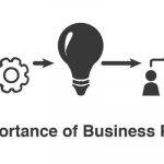 Importance of Business Plan