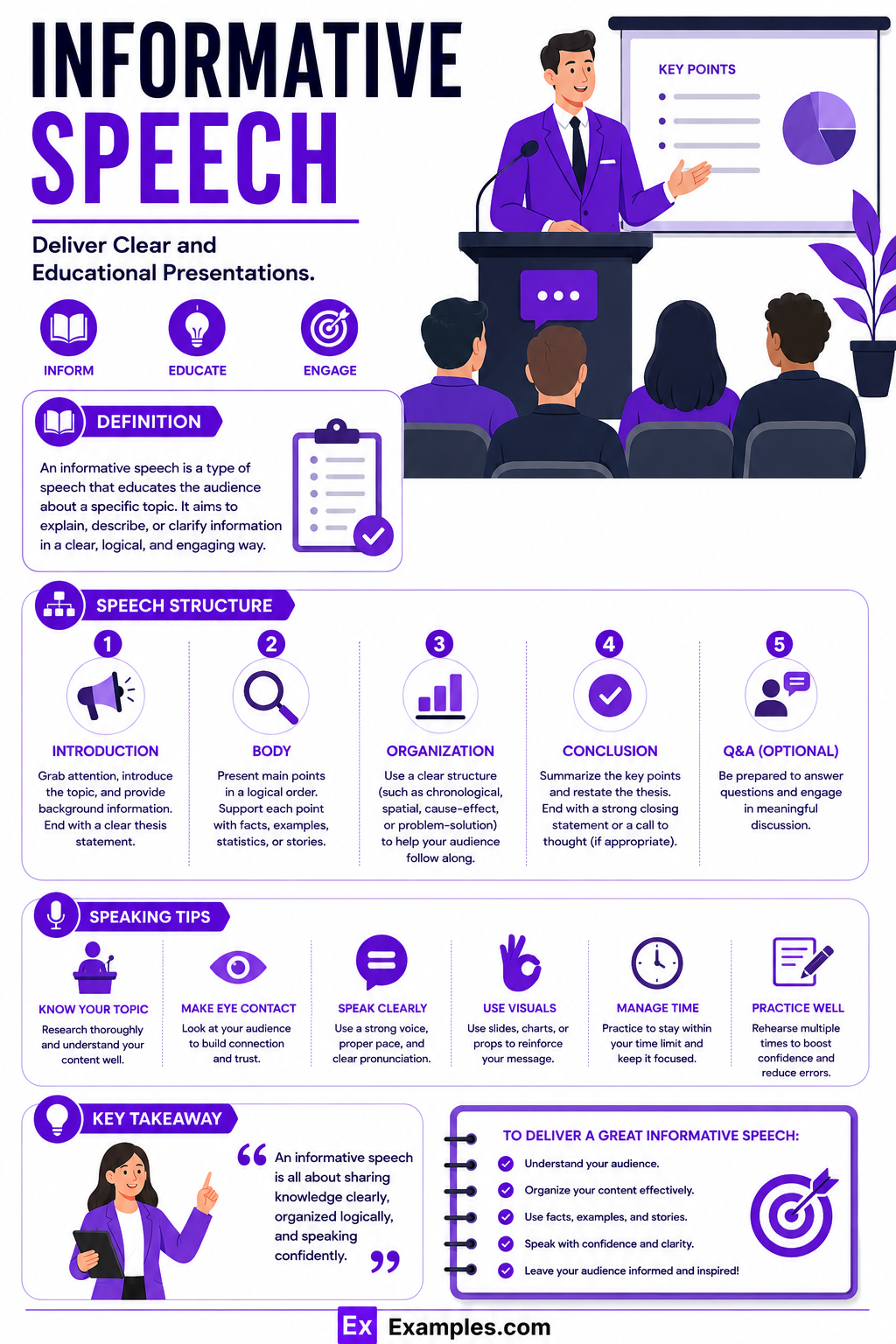 35+ Informative Speech Examples