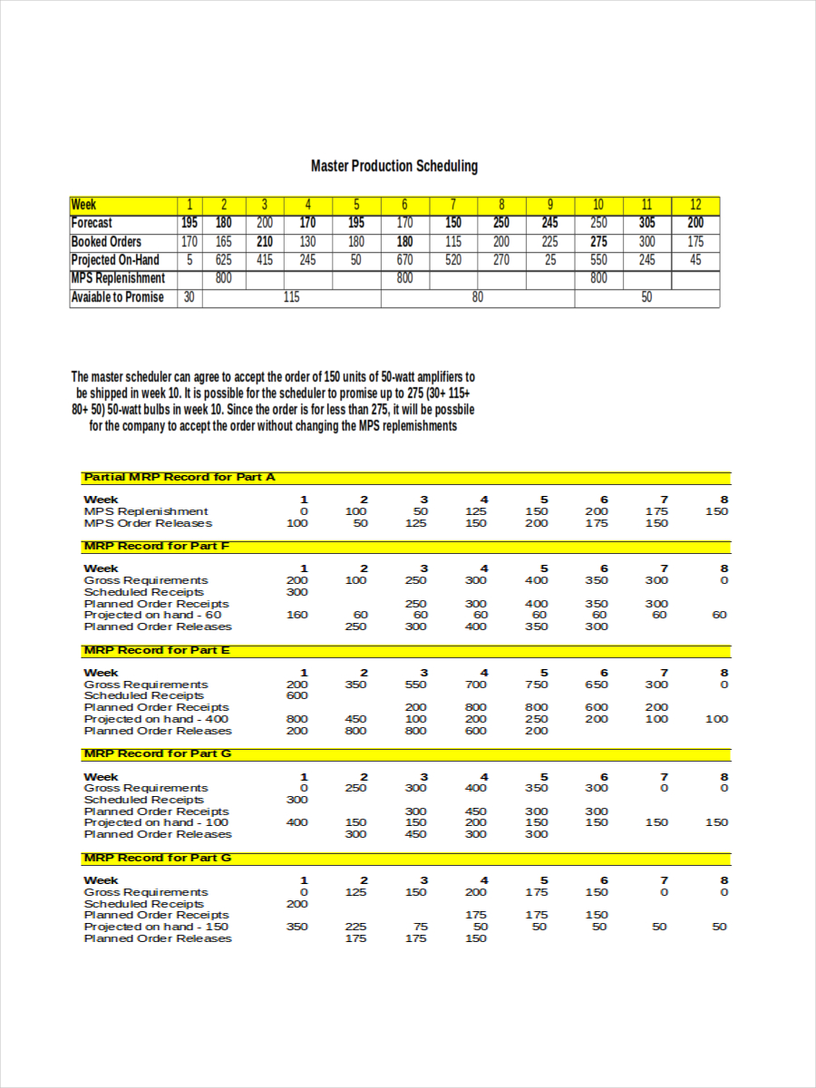 example of production schedule in business plan