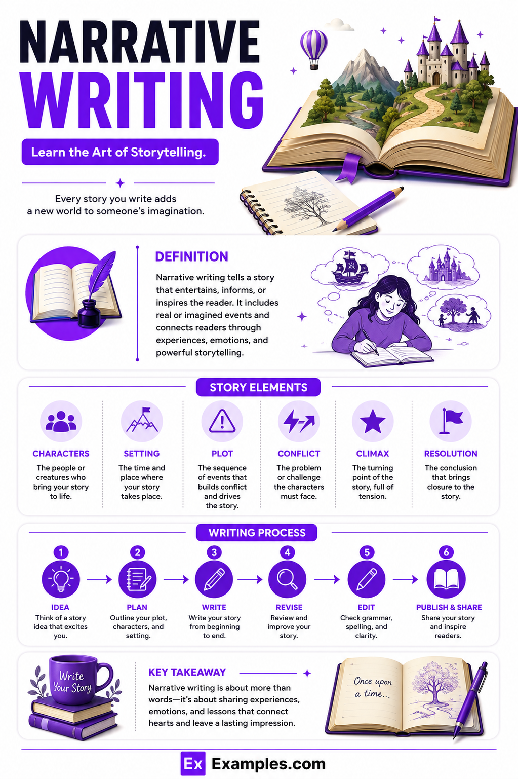 5+ Narrative Writing Examples to Download