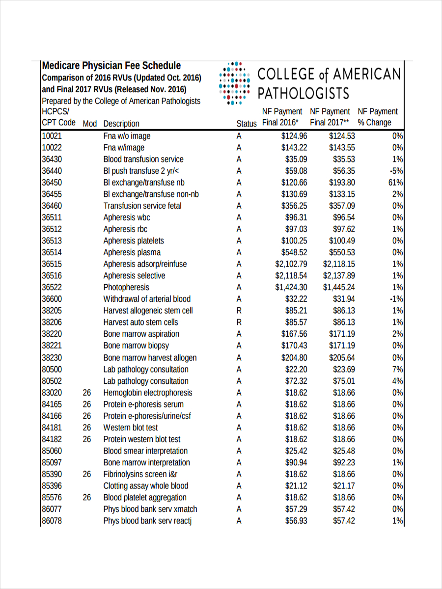 2024 Medicare Physician Fee Schedule Lookup Kathe Maurine