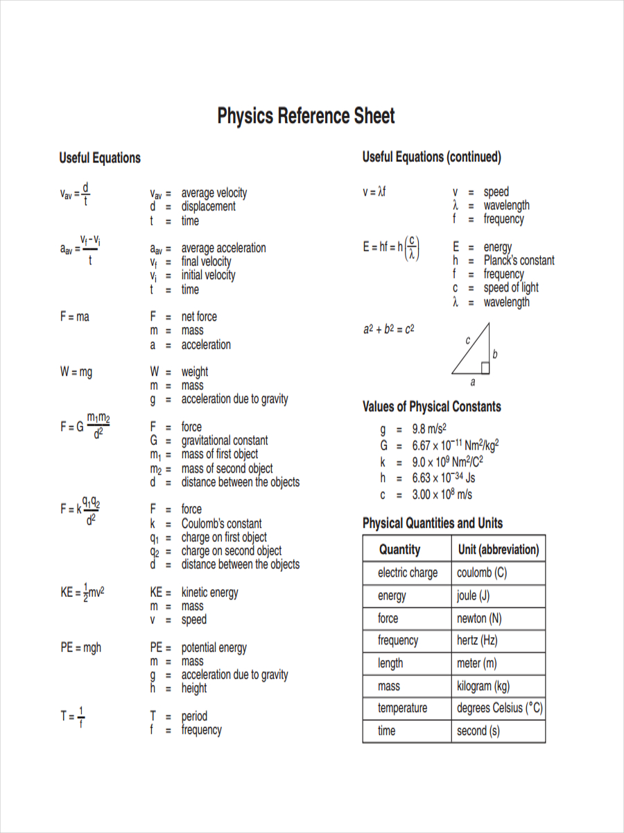 physics reference sample sheet
