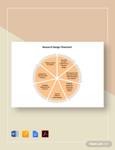 communication flow chart template