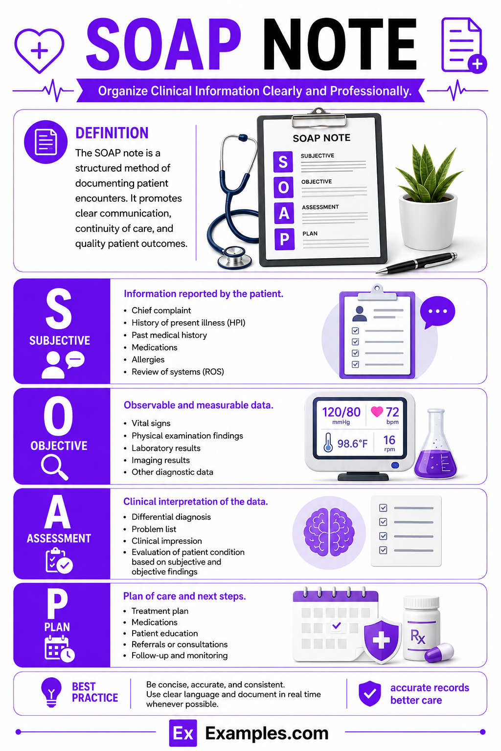 19+ SOAP Note Examples to Download