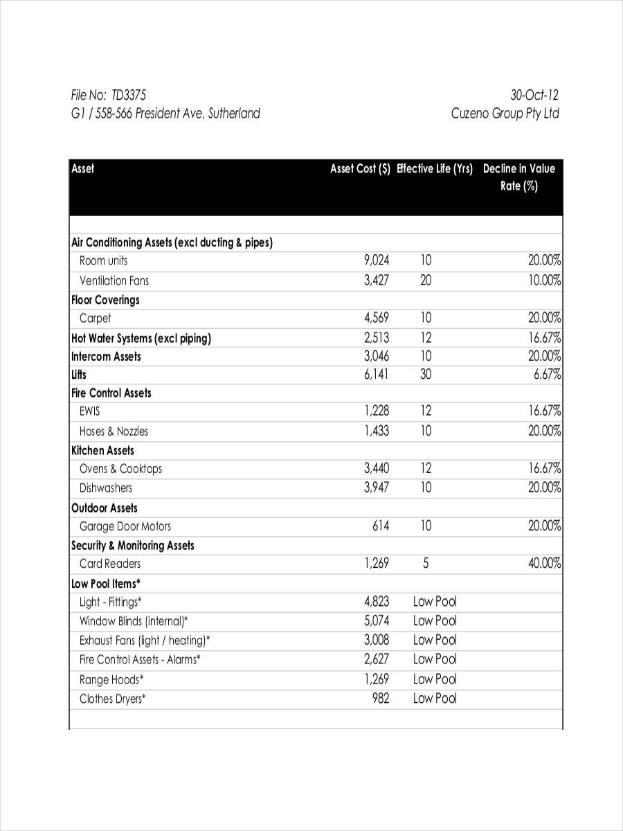 What Is A Depreciation Schedule
