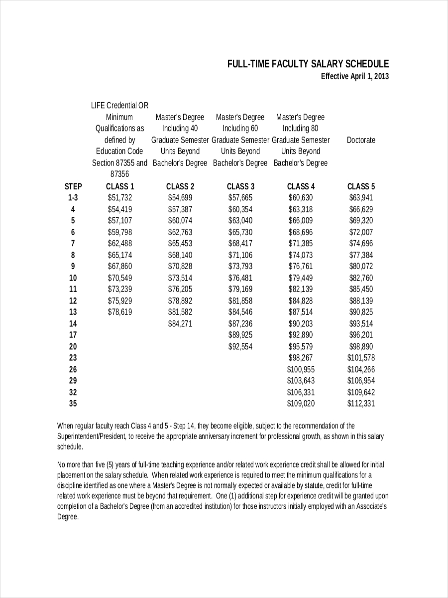 Schedule for Faculty Salary