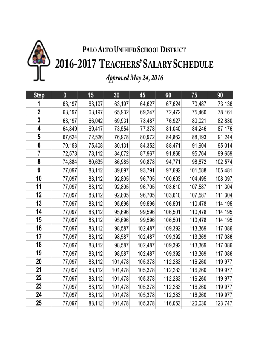 Employee Schedule Template Google Docs Hire Excel All Sheets Database