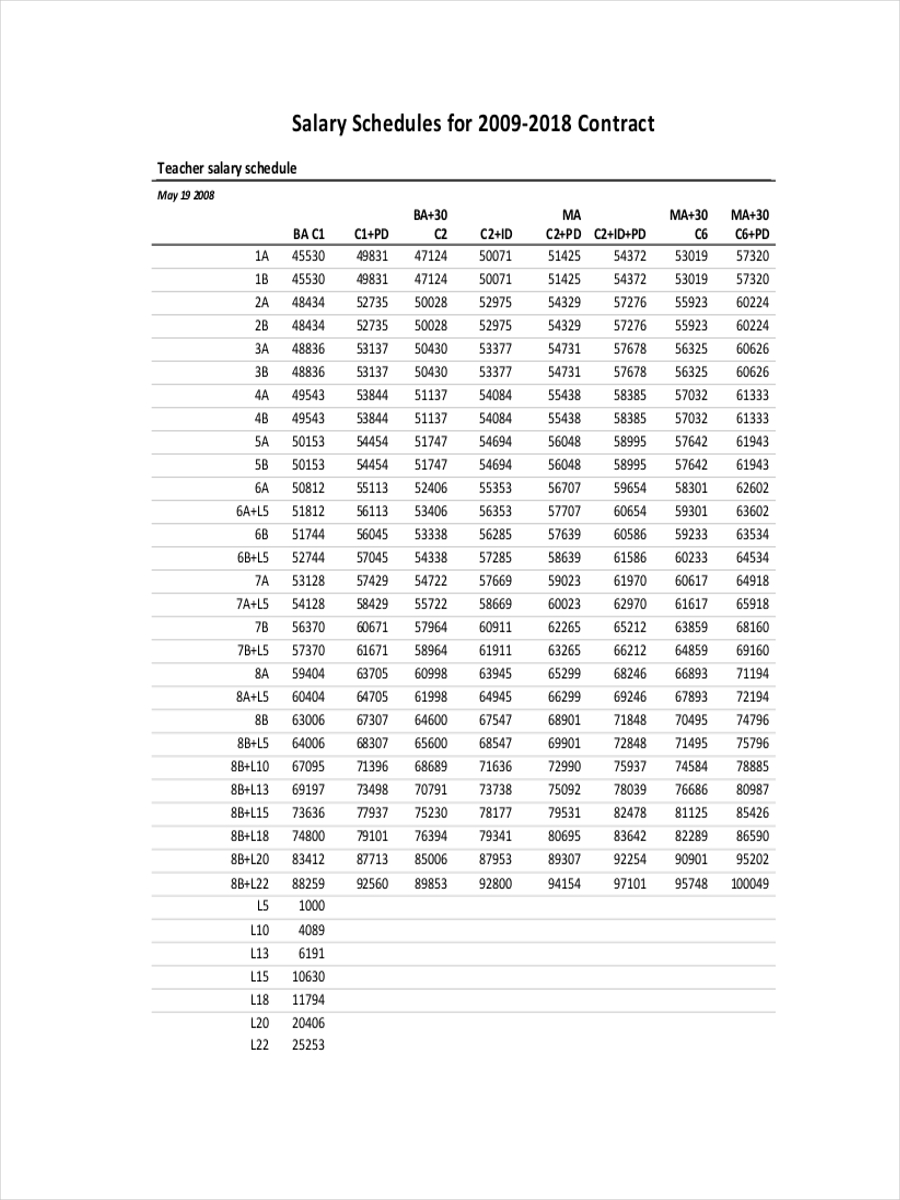 Salary Schedule 9+ Examples, Format, Pdf Examples