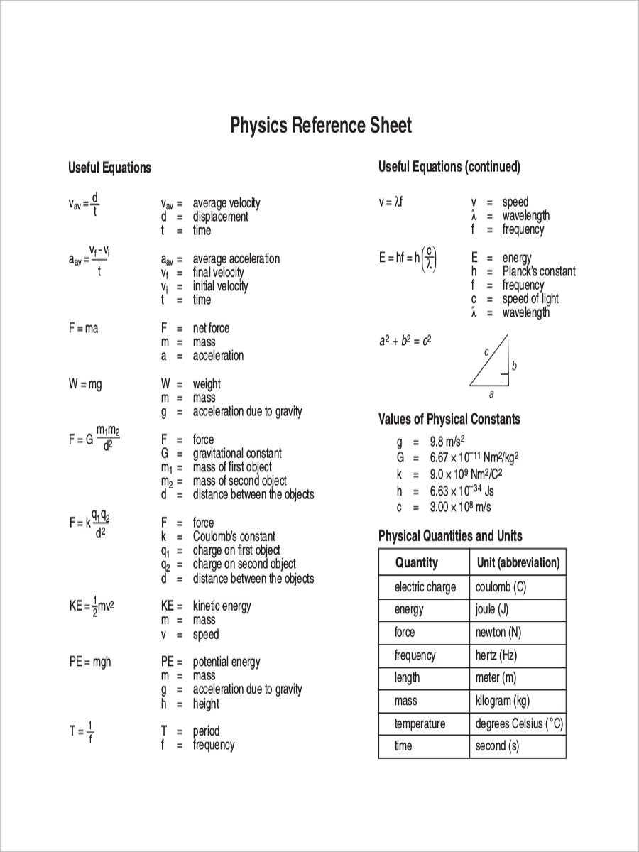 Physics Reference Table Equations – Two Birds Home