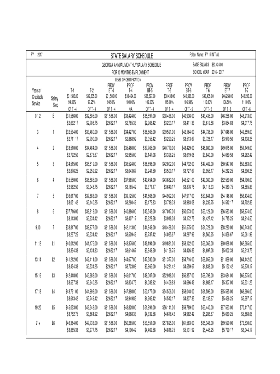 la county salary step schedule