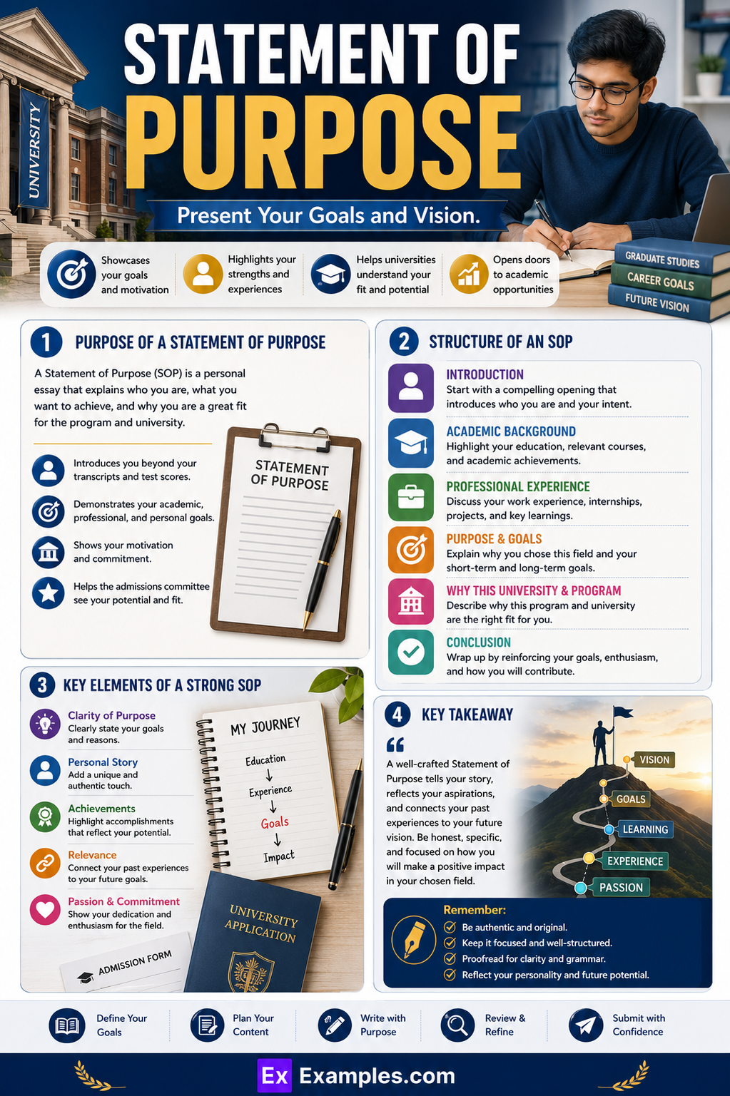 10+ Statement of Purpose Examples to Download