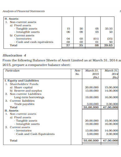 tangiable assests balance sheet