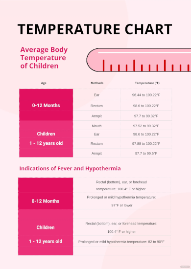Temperature Chart - 10+ Examples, Format, Pdf | Examples