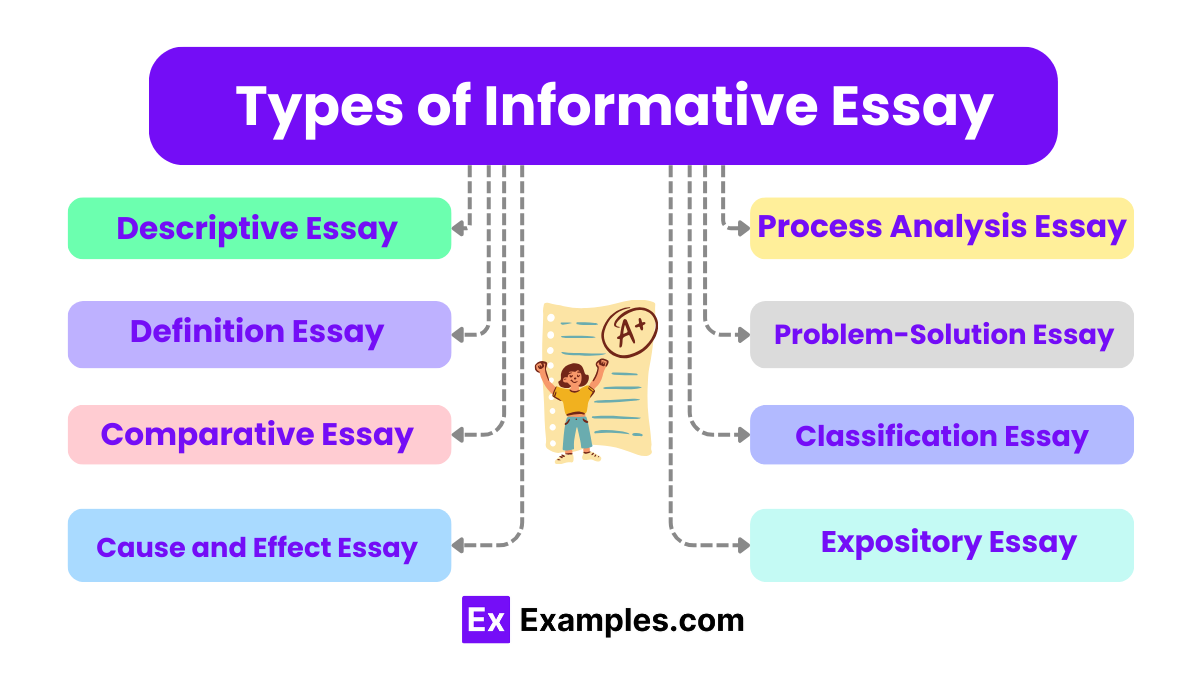 types of informative essay 1