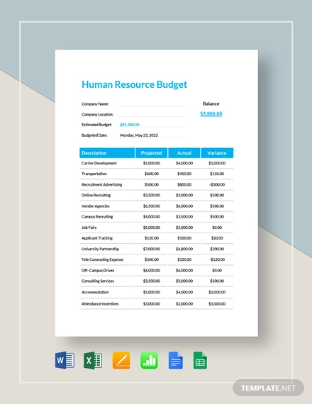 Human Resource Budget Template