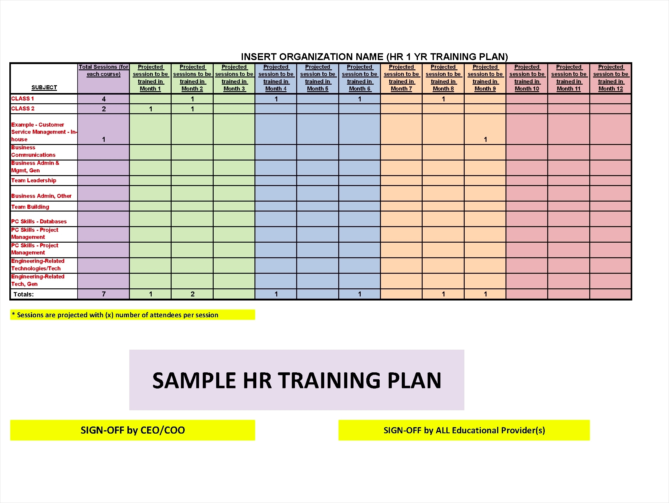 Sample HR Training Plan