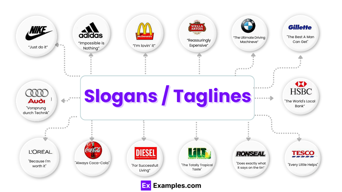 What Are Some Famous Slogans