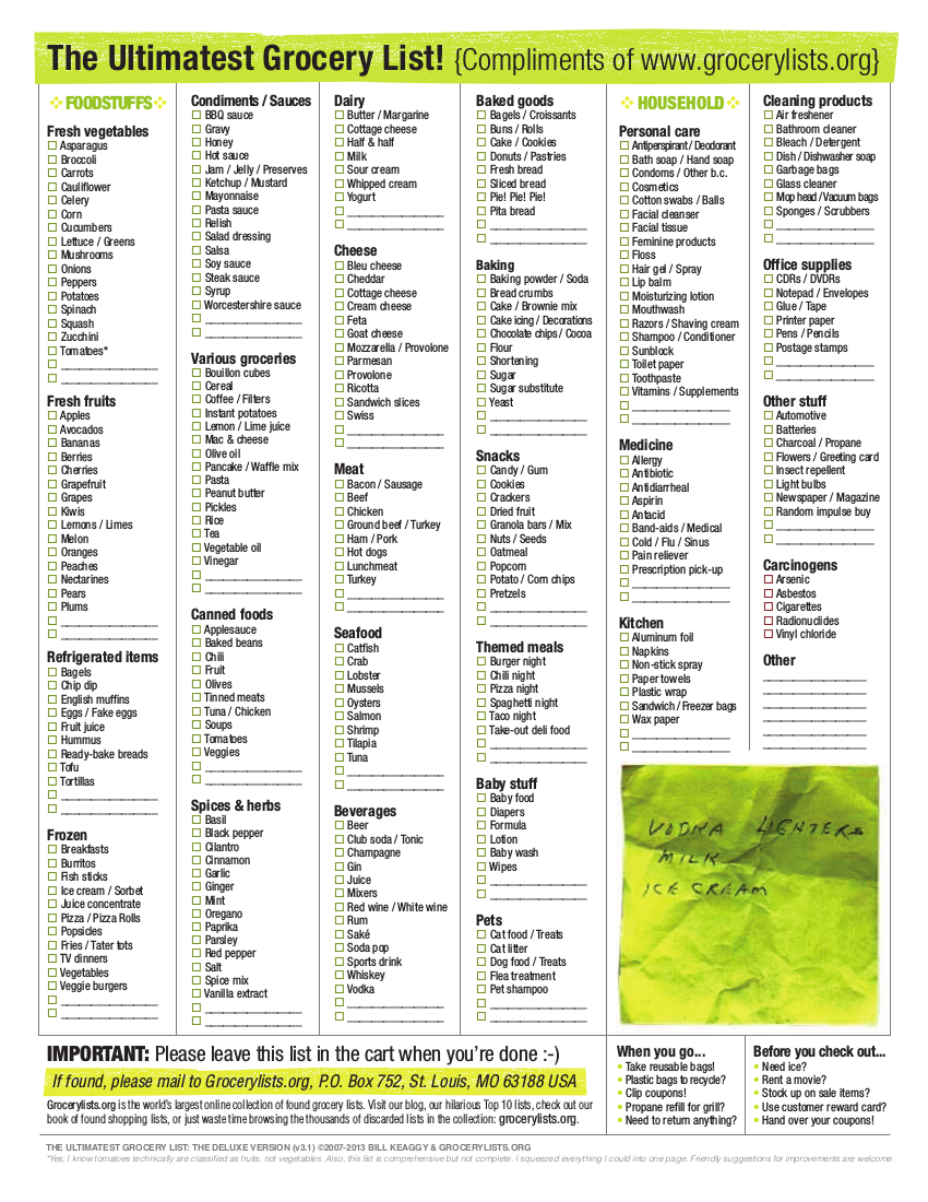 Printable Renal Diet Grocery List Slideshare