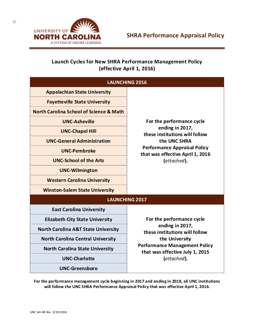 appraisal-policy-10-examples-format-pdf-examples