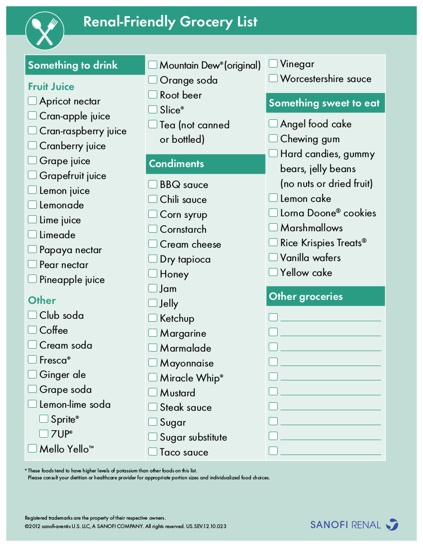 Grocery Checklist