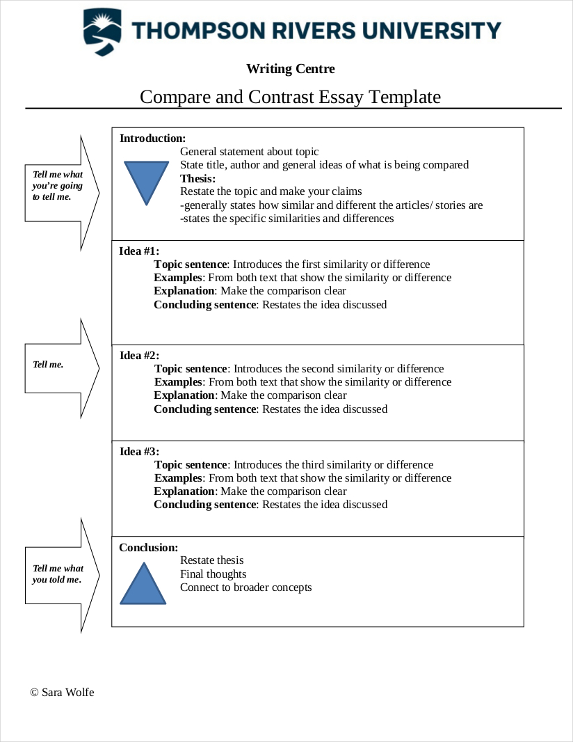 structure of compare and contrast essay