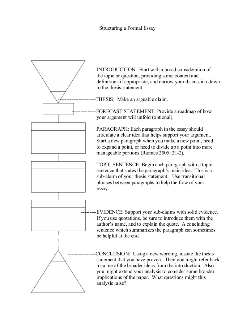 sample formal essay structure1