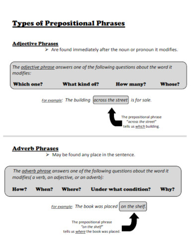 types of prepositional phrases