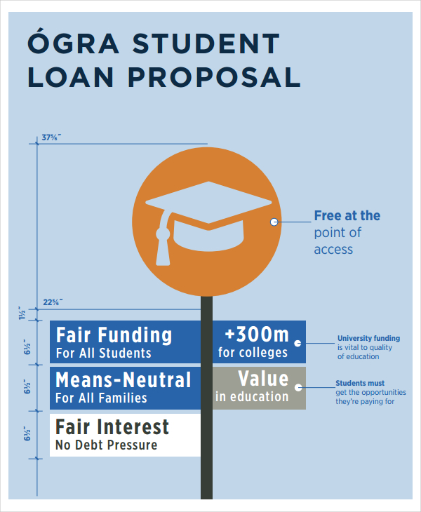 student loan proposal