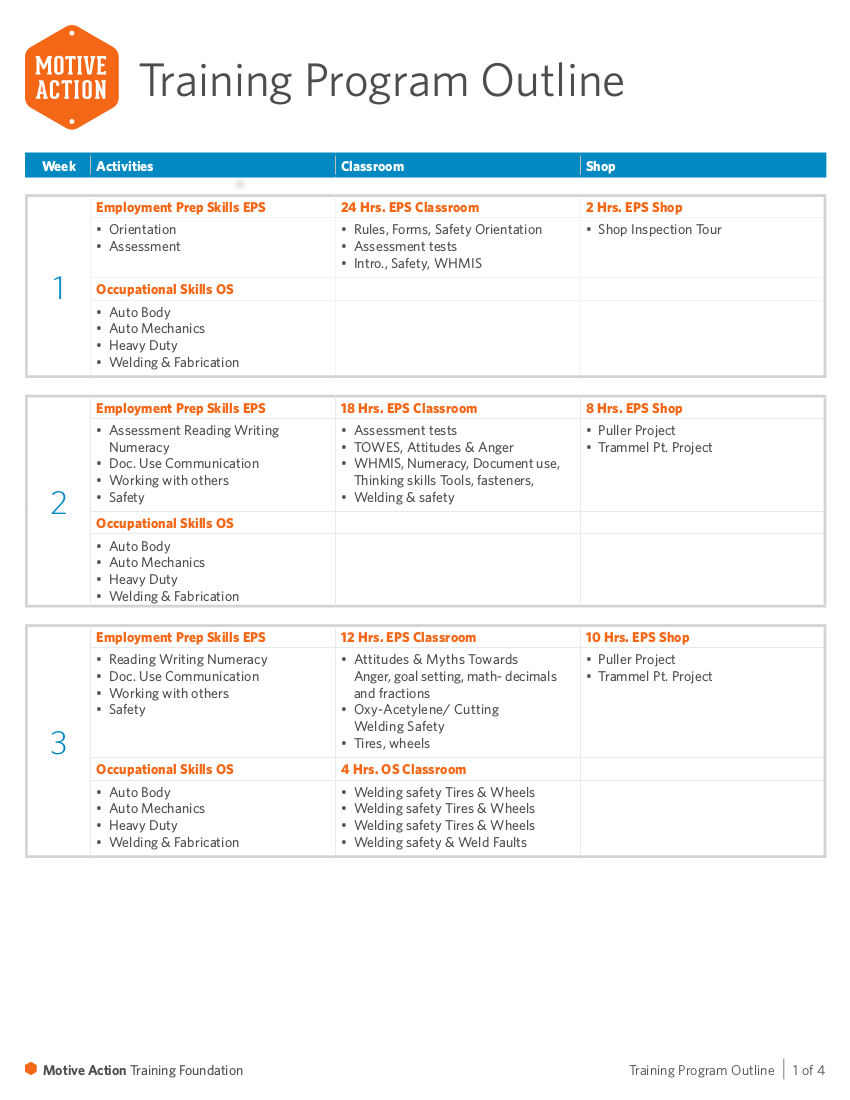 100 mts training programme pdf