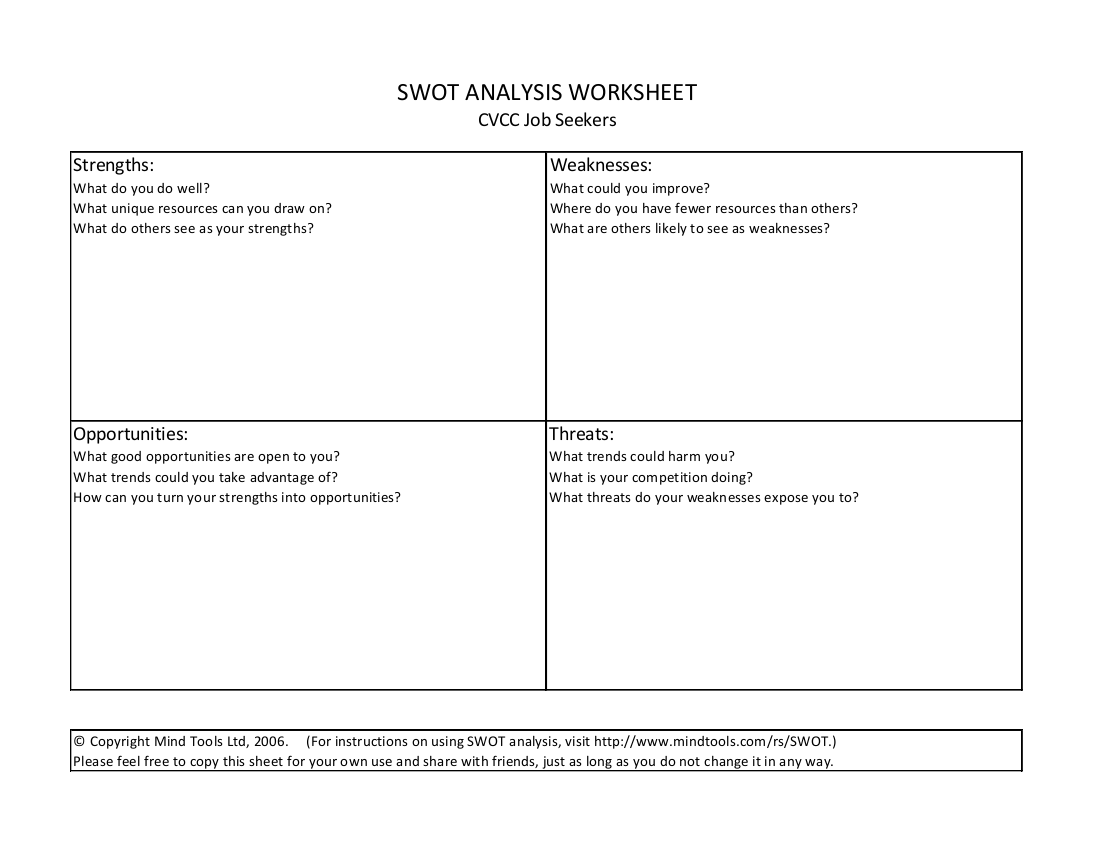 Swot Analysis Worksheet Example - Printable Templates