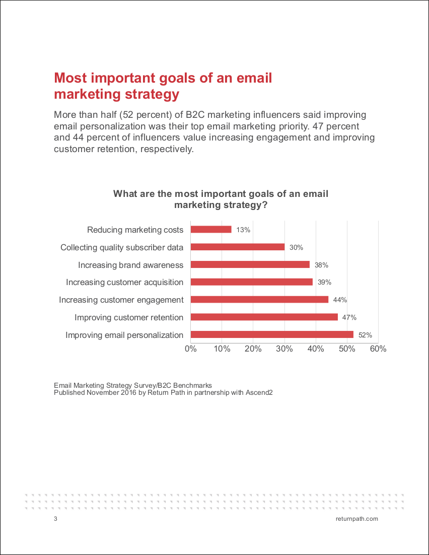 email marketing campaign strategies