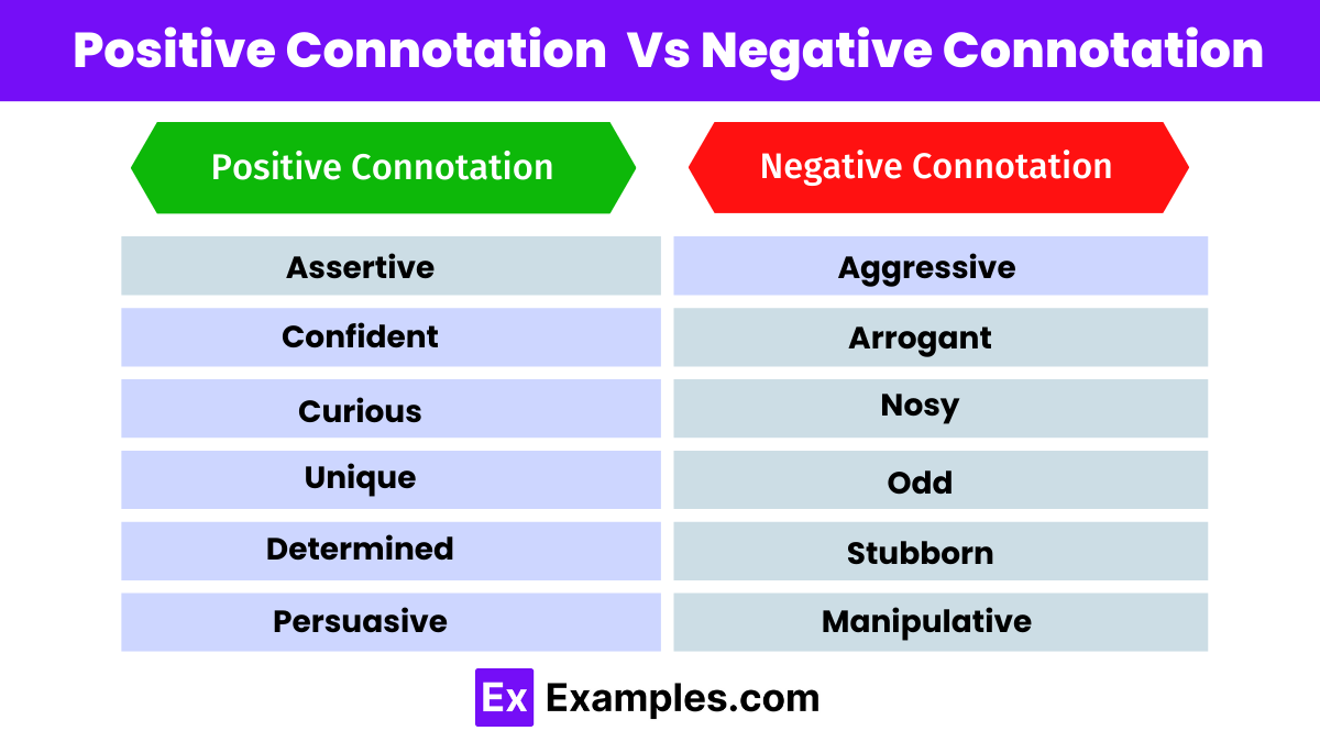 Example Of Positive And Negative Connotation