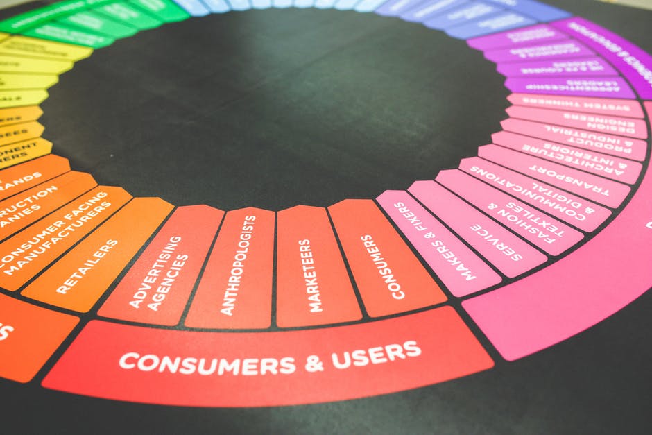 marketing color colors wheel2