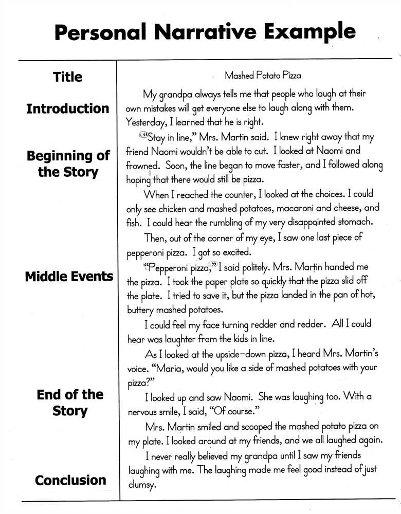 Narrative Speech Examples Examples