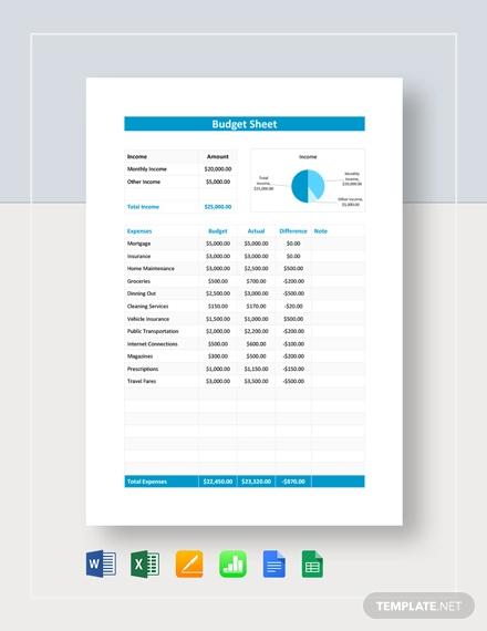 Budget Sheet Template