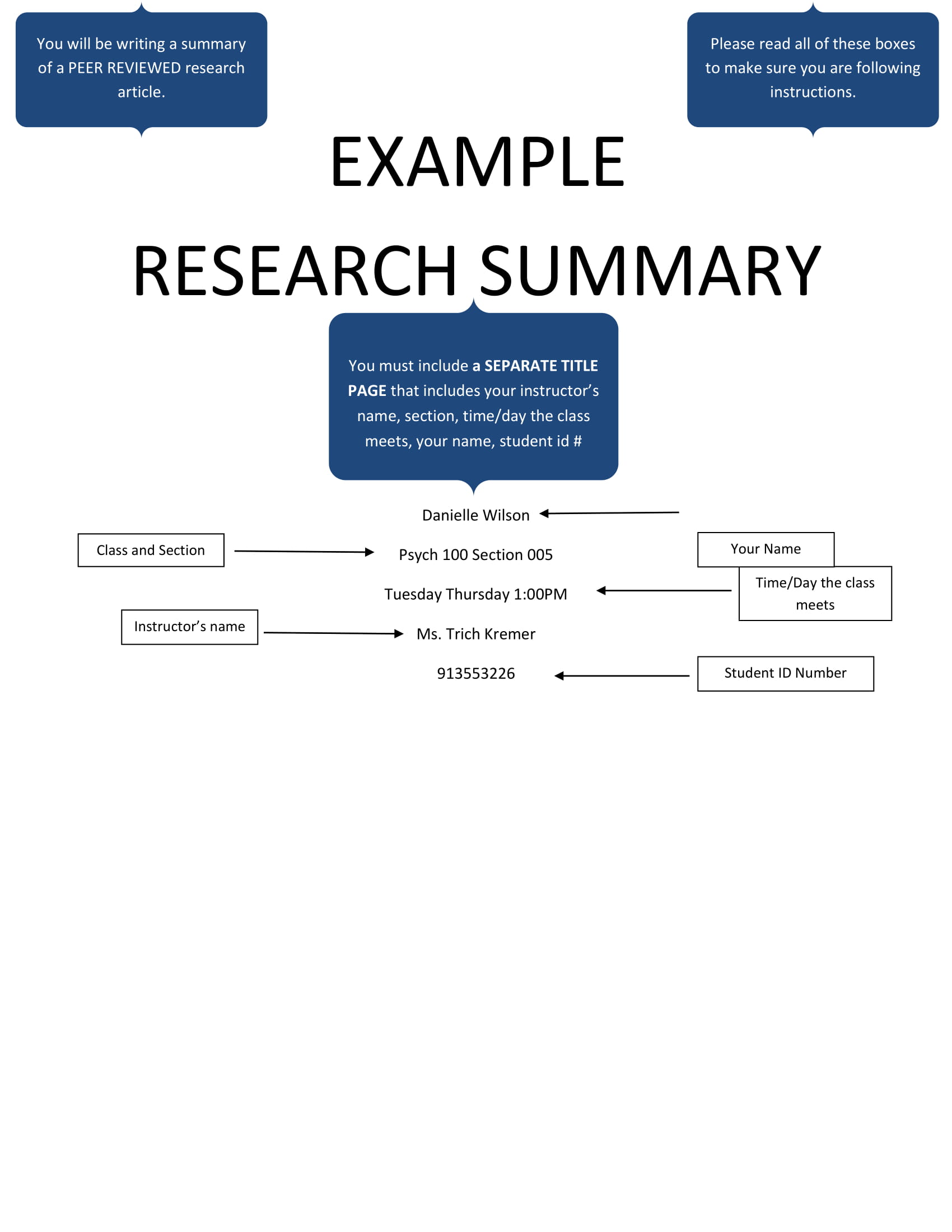 how to summarize findings in research