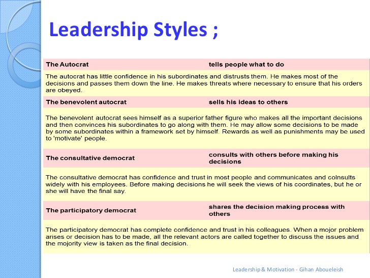 an example of leadership