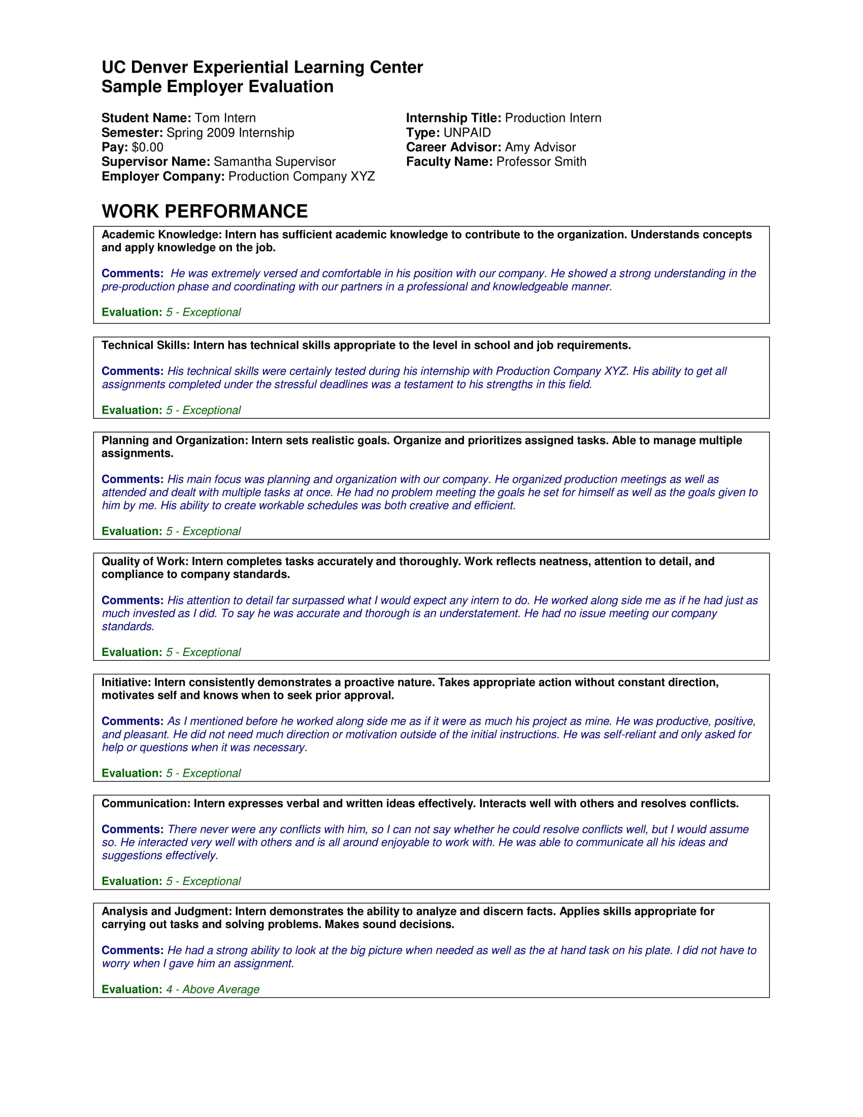 performance-summary-examples-format-sample-examples