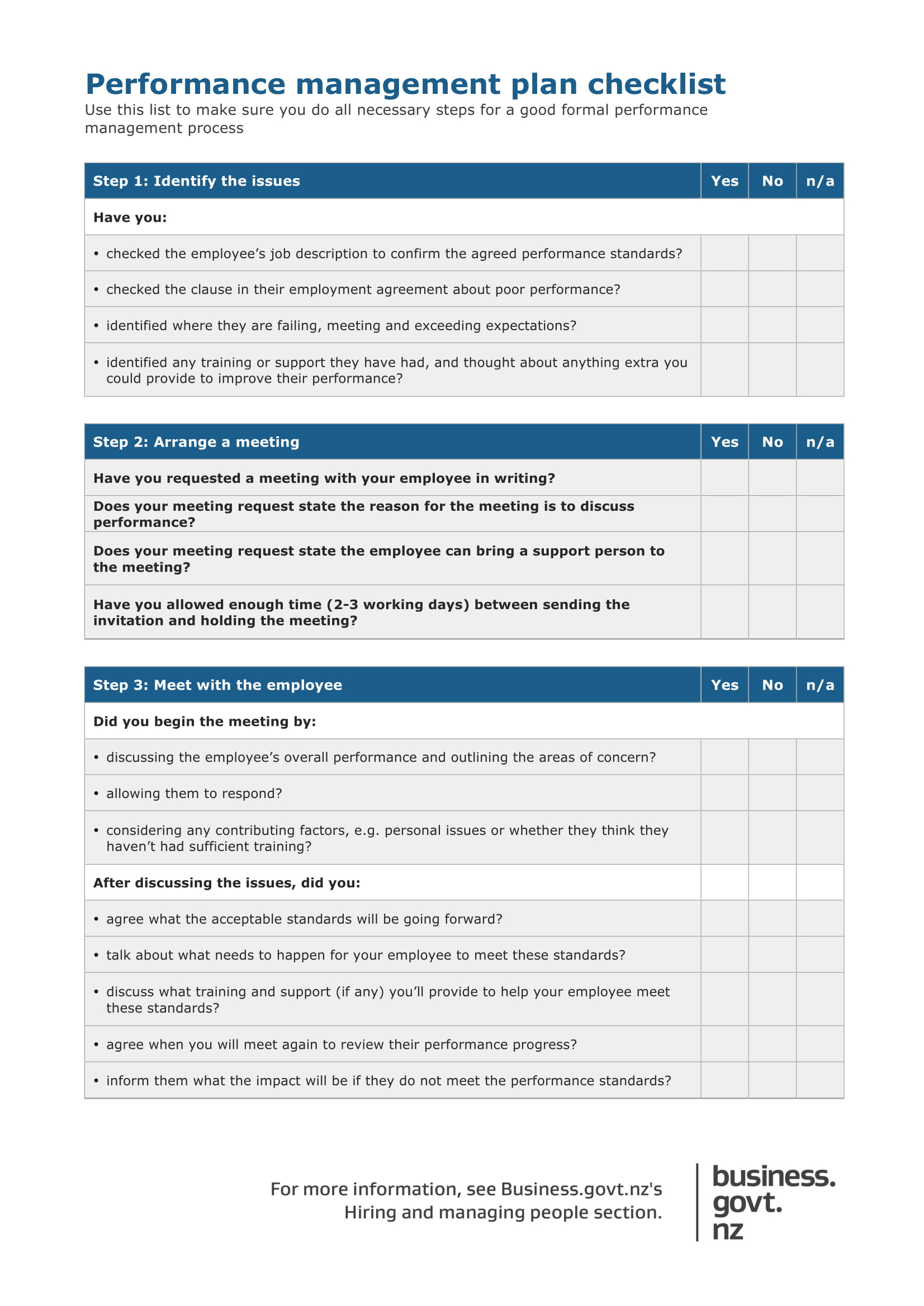 performance managment plan checklist 1