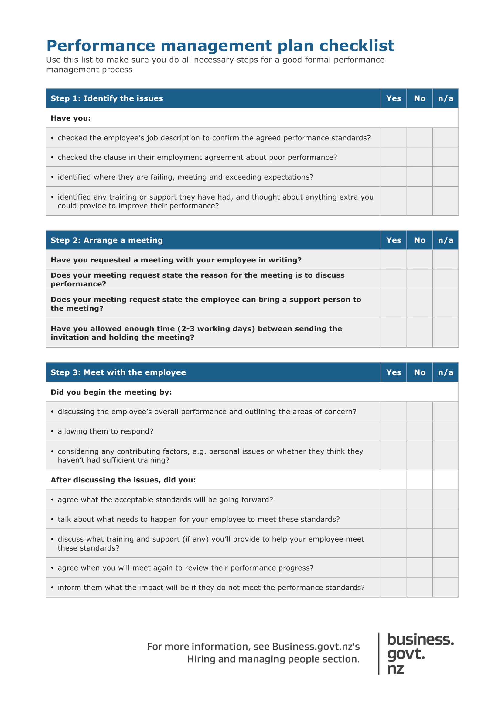 Pin On Infographics Conducting A Performance Review Vrogue