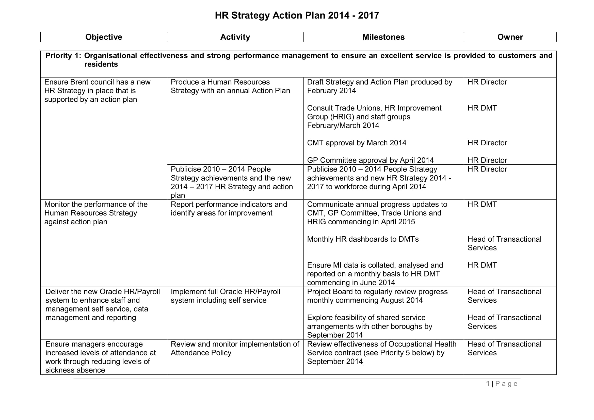 Strategic Action Plan Sample