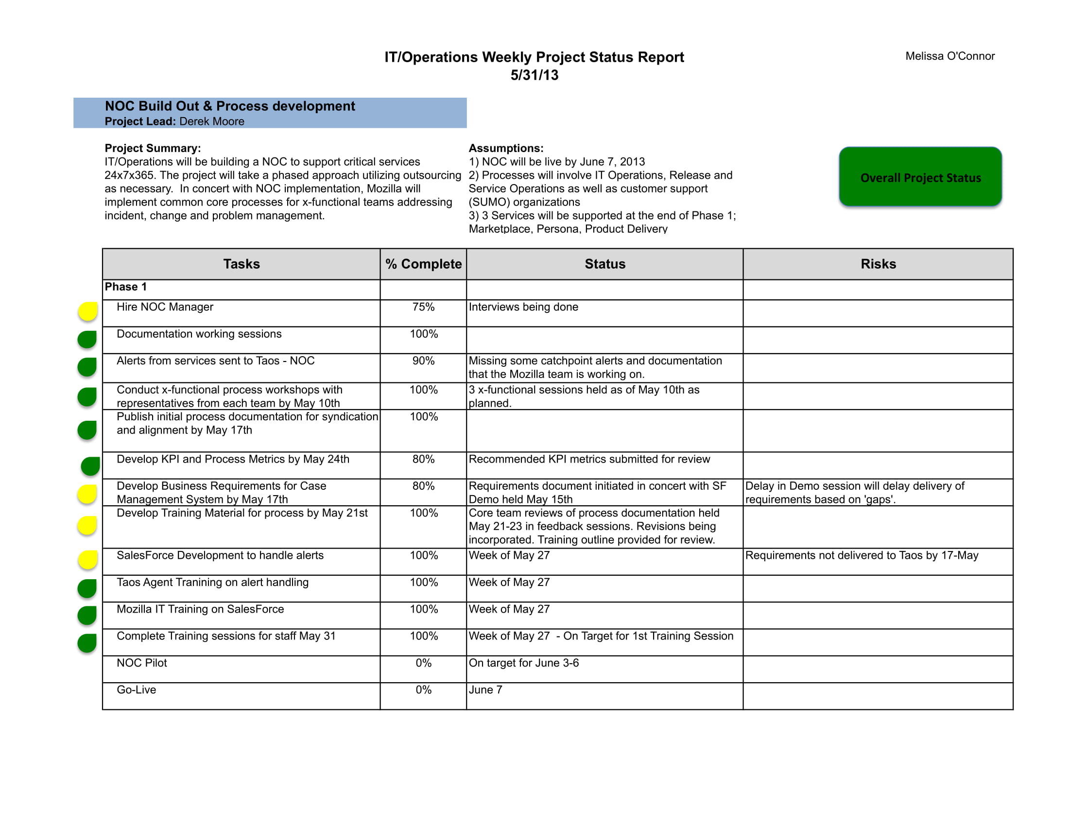 Weekly Project Status Report Example