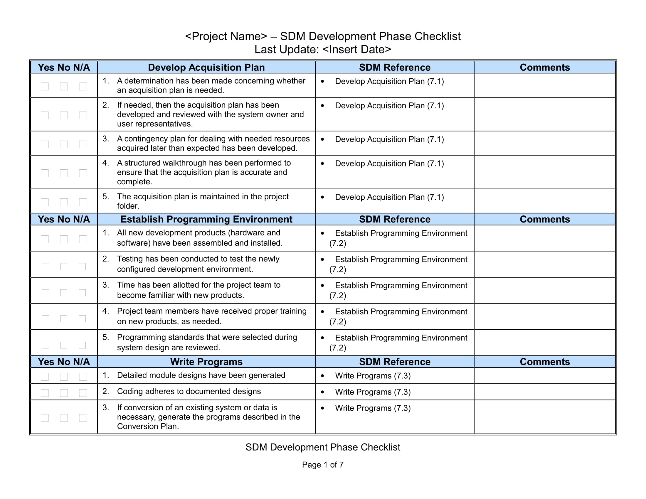 project development phase and requirement updating checklist