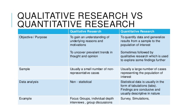 Qualitative Research vs Quantitative Research