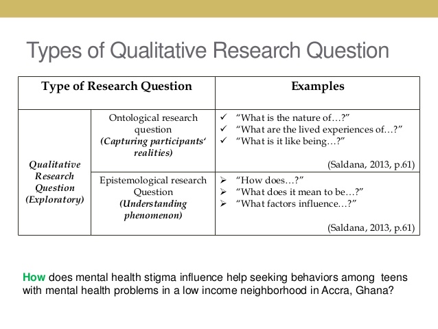 qualitative dissertation research questions