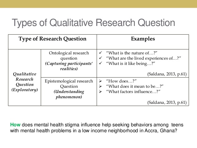 Types of Qualitative Research Questions